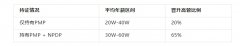NPDP如何弥补PMP®的“战略缺口”？