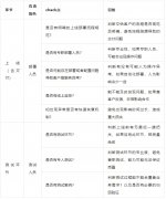 案例分享|空降PM如何破局？我用这三步！