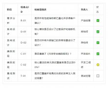 案例分享|如何做到零缺陷交付？