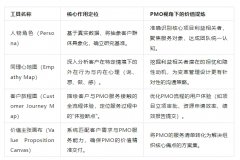 PMO如何从“行政打杂”到“战略核心”?