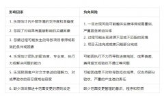 一份小而精的项目范围说明书，让交付成功率翻倍