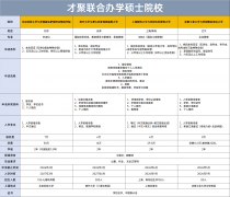 什么是中外合作办学?含金量怎么样？