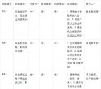 告别“人海战术”：一条传统产线的智能化转型项目管理实录