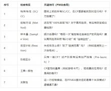 NPI项目如何用控制计划（CP）锁死 “量产一致性”