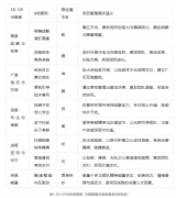 基于易经思维的组织级项目管理测评体系