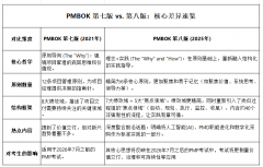 PMBOK第七版 + 第八版区别，一篇看懂！