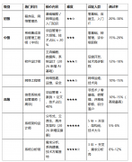 2026年软考全攻略：报名+备考+选科一文看懂