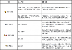 PMI双授权机构｜PMP®备考，选对资质才靠谱