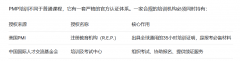 PMP®培训哪家稳？双授权+高通过率，才聚给你确定的答案