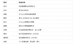 项目管理讲师：AI抢不走的金饭碗