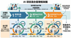 实战案例|从流程的抵抗到AI的重构:一个制造业AI项目的落地过程