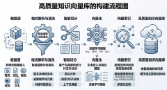 实战案例|当我的企业AI开始一本正经地胡说八道：我们如何用RAG架构，为企业大模型装上事实之锚
